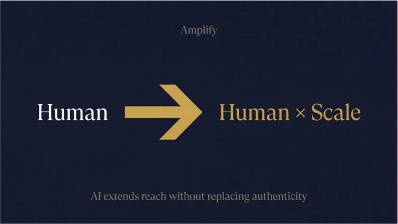 Diagram contrasting AI that replaces human capability with AI that amplifies it at scale