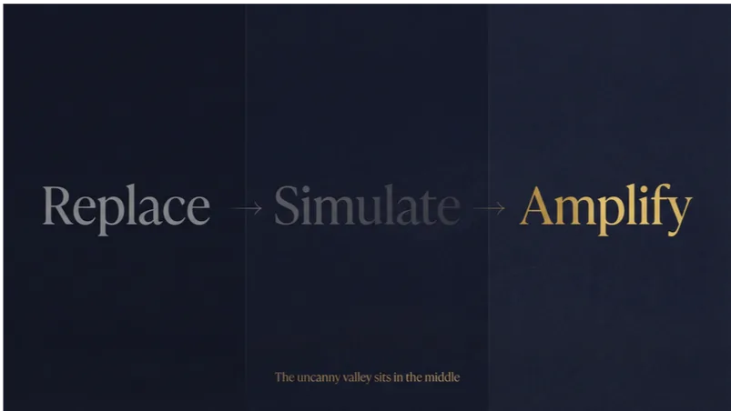 Spectrum showing three modes of AI in business: replace human work, simulate human work, and amplify human work