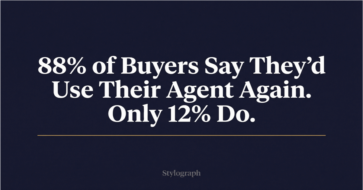 Real Estate Client Retention: Why Only 12% of Buyers Return