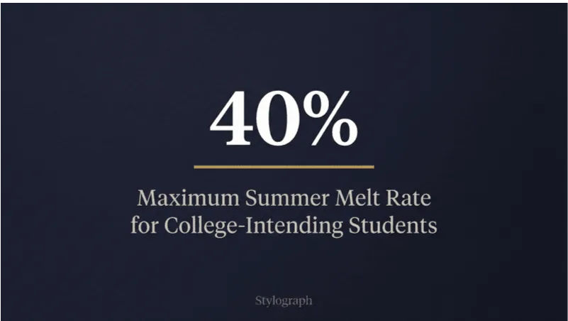 Chart: summer melt claims 10-40% of deposited students before day one