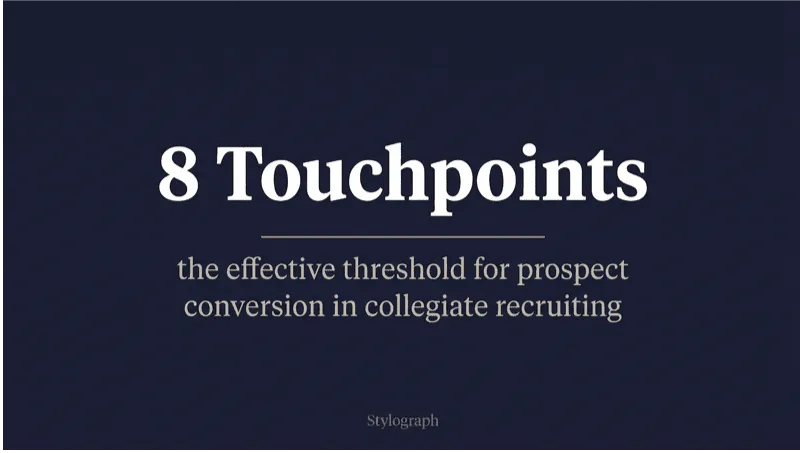 Diagram: the 8-touch recruiting communication sequence for college coaches