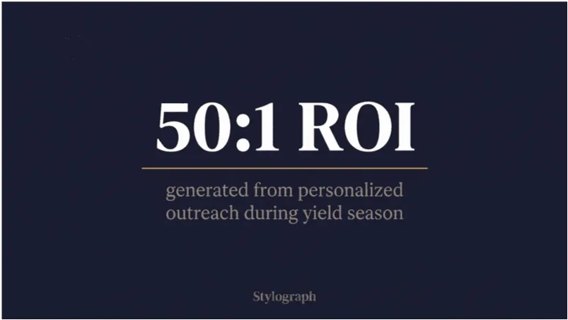 Chart: estimated 50-to-1 return on handwritten outreach during the 60-day deposit window