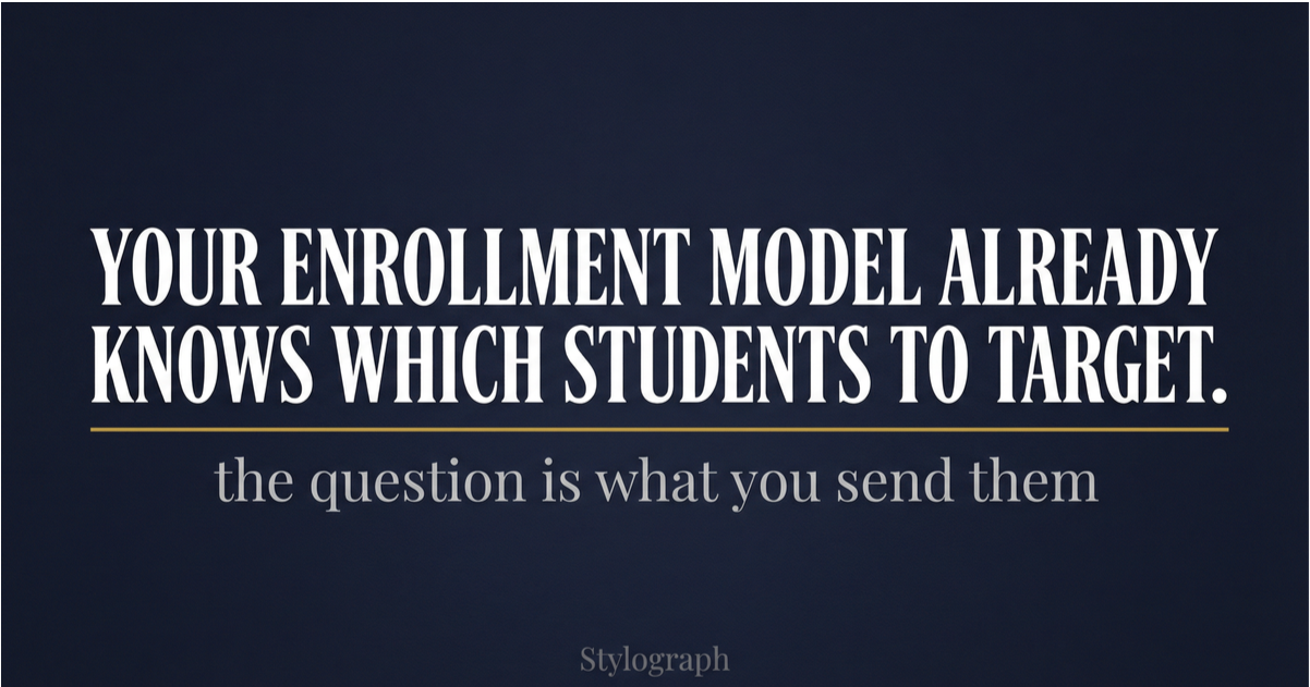 Your Enrollment Model Already Knows Which Students to Target. The Question Is What You Send Them.