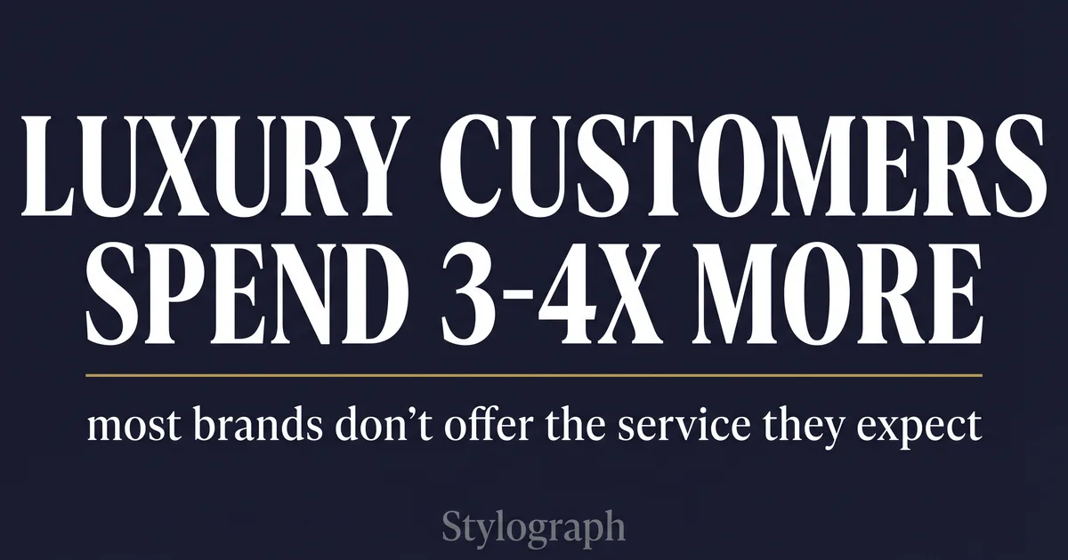Luxury Customers Spend 3-4x More with Personalized Service. Most Brands Don't Offer It.